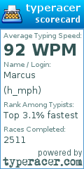 Scorecard for user h_mph
