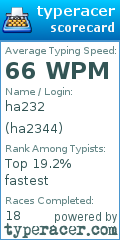 Scorecard for user ha2344