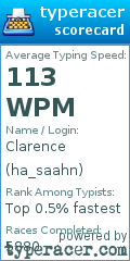 Scorecard for user ha_saahn