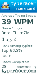 Scorecard for user ha_yo