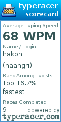 Scorecard for user haangri