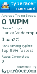 Scorecard for user haari27