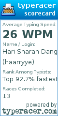 Scorecard for user haarryye