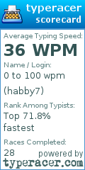 Scorecard for user habby7