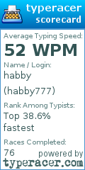 Scorecard for user habby777
