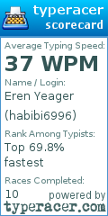 Scorecard for user habibi6996