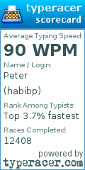 Scorecard for user habibp