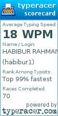 Scorecard for user habibur1
