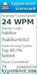 Scorecard for user habibur4092