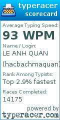 Scorecard for user hacbachmaquan