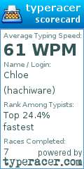 Scorecard for user hachiware