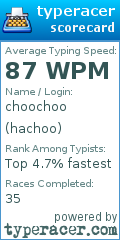 Scorecard for user hachoo