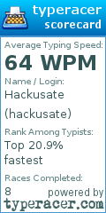 Scorecard for user hackusate