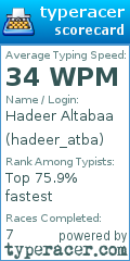 Scorecard for user hadeer_atba