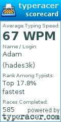 Scorecard for user hades3k