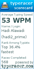 Scorecard for user hadi2_prime