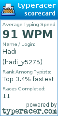 Scorecard for user hadi_y5275