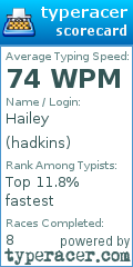 Scorecard for user hadkins