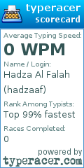 Scorecard for user hadzaaf