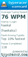 Scorecard for user haekalsz