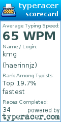 Scorecard for user haerinnjz