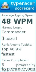 Scorecard for user haezel
