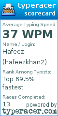 Scorecard for user hafeezkhan2
