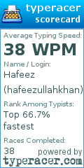 Scorecard for user hafeezullahkhan