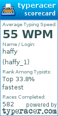 Scorecard for user haffy_1