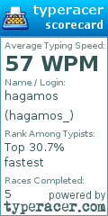 Scorecard for user hagamos_