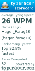 Scorecard for user hager_farag18