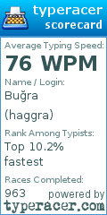 Scorecard for user haggra