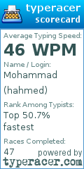 Scorecard for user hahmed