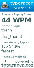 Scorecard for user hai_thanh