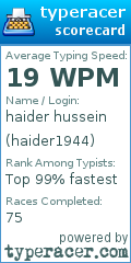 Scorecard for user haider1944