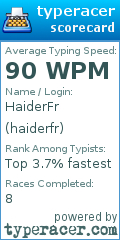 Scorecard for user haiderfr