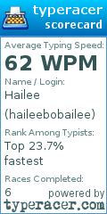 Scorecard for user haileebobailee