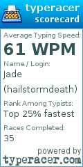 Scorecard for user hailstormdeath