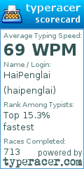Scorecard for user haipenglai