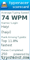 Scorecard for user haiyi