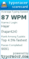 Scorecard for user hajar424