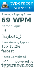 Scorecard for user hajikoit1_