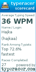 Scorecard for user hajkaa