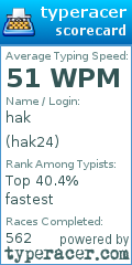 Scorecard for user hak24