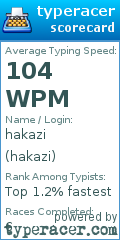 Scorecard for user hakazi