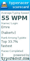 Scorecard for user hakertv