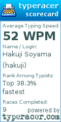 Scorecard for user hakuji