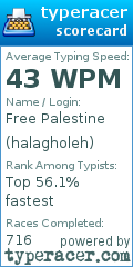Scorecard for user halagholeh
