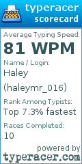 Scorecard for user haleymr_016