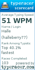 Scorecard for user halleberry77